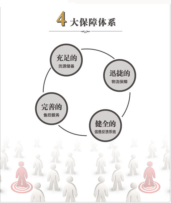 成都阳光房
